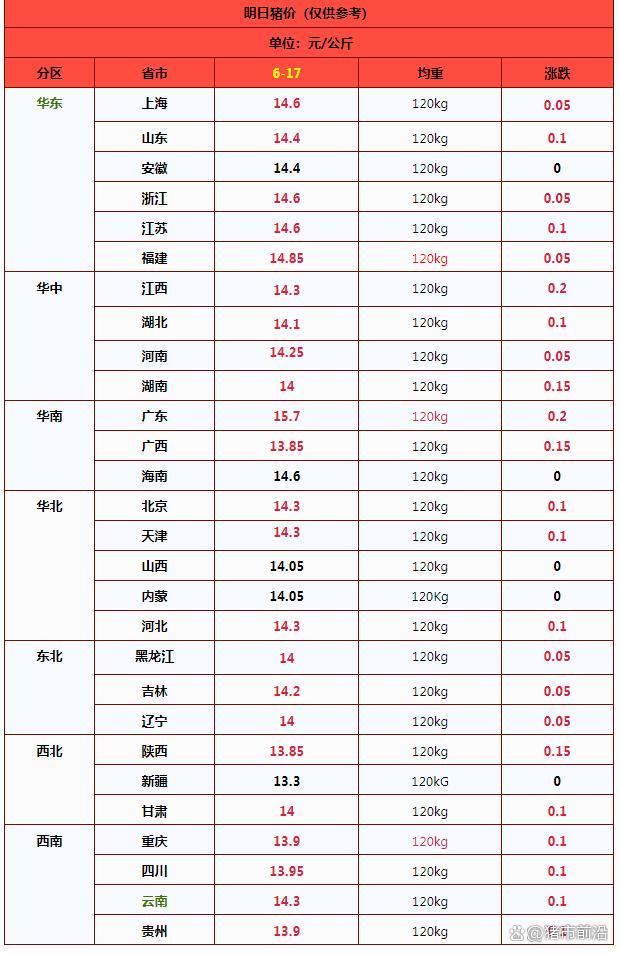 6月17日猪价上涨原因及后续走势分析 供需博弈推动涨价