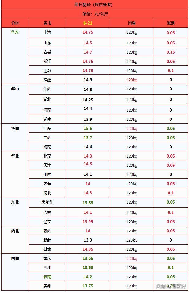 一夜升温，猪价“波动”上涨！供需博弈加剧