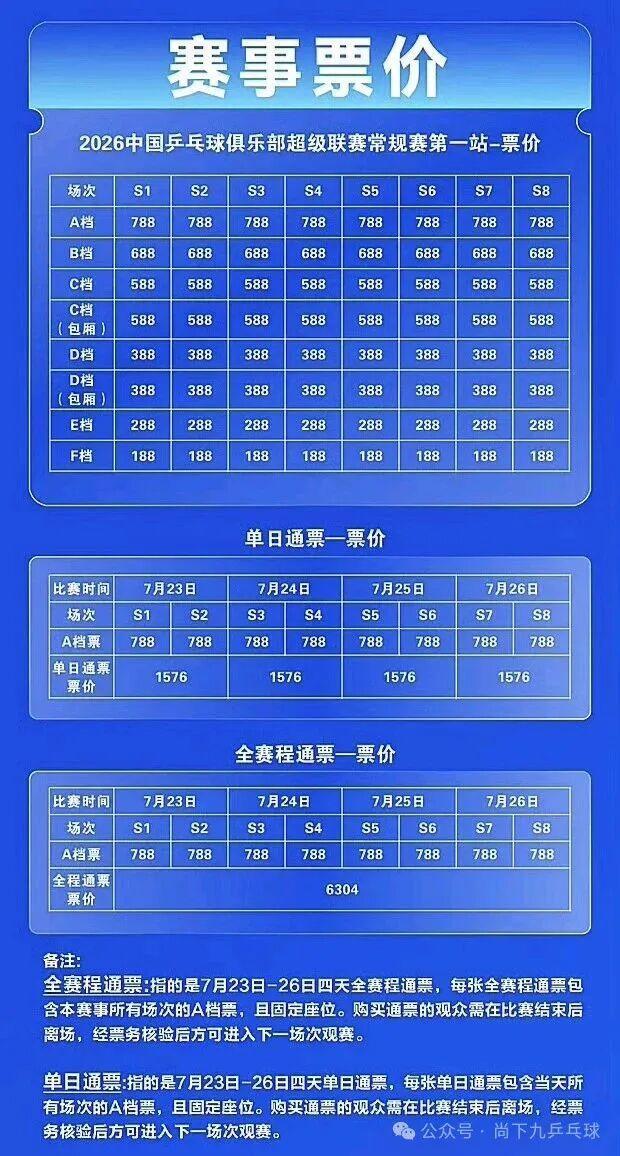 樊振东缺席乒超联赛 新规引发关注