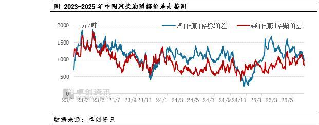 汽柴油裂解价差下行 成本上涨需求乏力