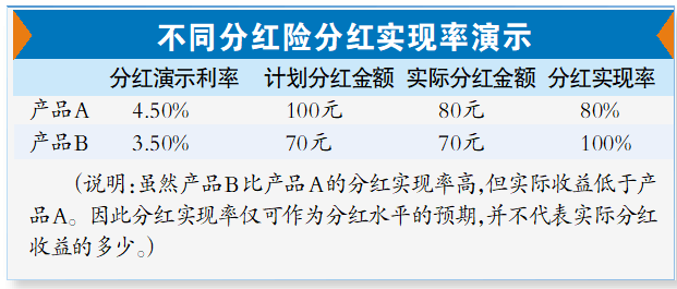 保险公司炒股赚钱了 分红险万能险可“分钱”