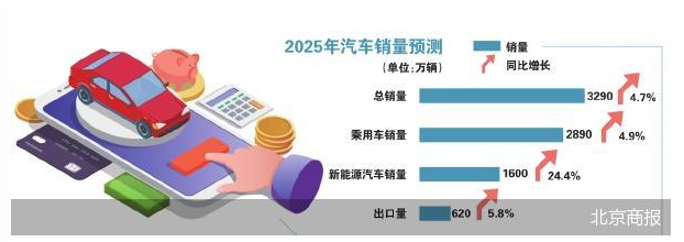 中汽协：今年车市冲击4.7%增长目标