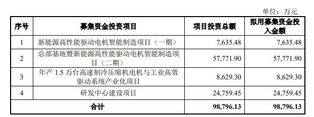 朗高科技：9月22日接受深交所上市委审核