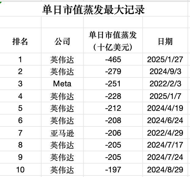 DeepSeek沖擊 華爾街連夜變陣 引發(fā)科技股震蕩