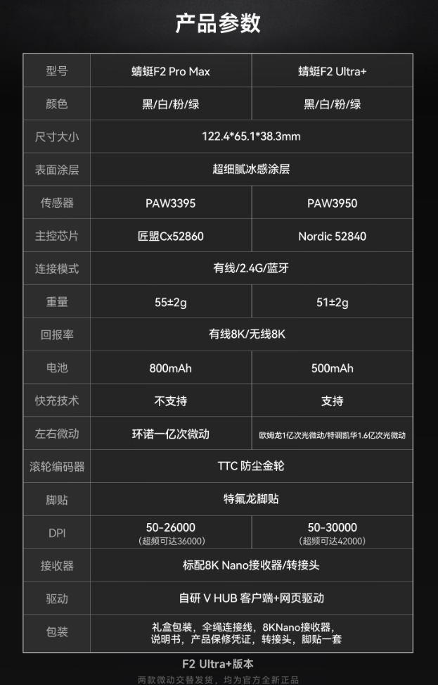 VGN 推出蜻蜓 F2 Pro Max/F2 Ultra+ 三模电竞鼠标，首发价 189 元起