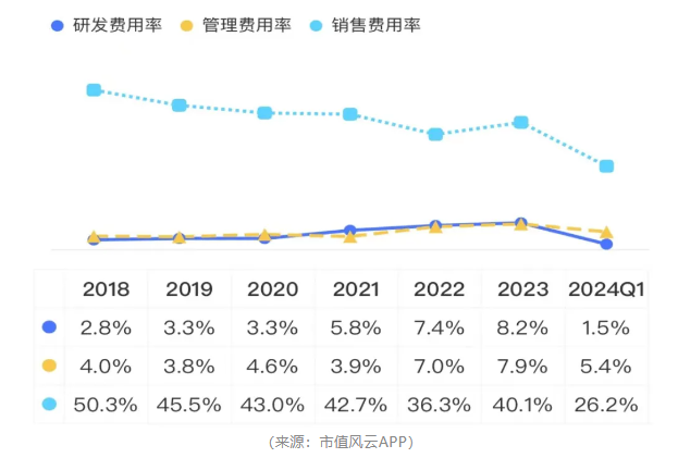 作秀被握包！维康药业上市4年，事迹稀里哗啦，内控一塌婉曲，实控东谈主在非法边际荒诞试探！