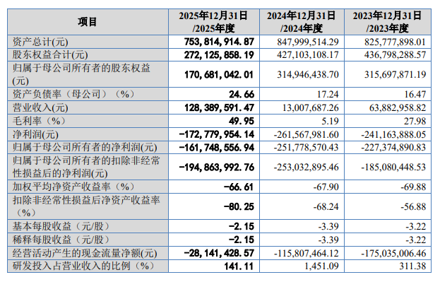 天广实：8月11日接受北交所上市委审核