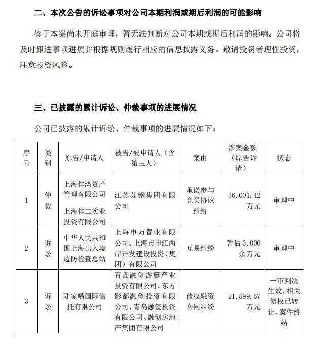 索赔100亿元！447.6亿市值的陆家嘴起诉苏钢集团等，7年前花85亿疑似买到“毒地块”，楼已盖好却无奈停工