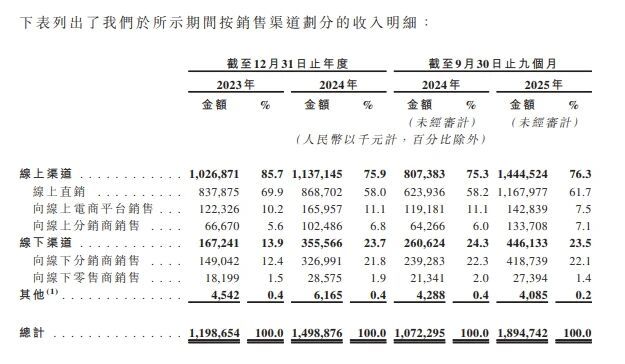 半亩花田欲IPO，港股“寻芳”胜算几何？