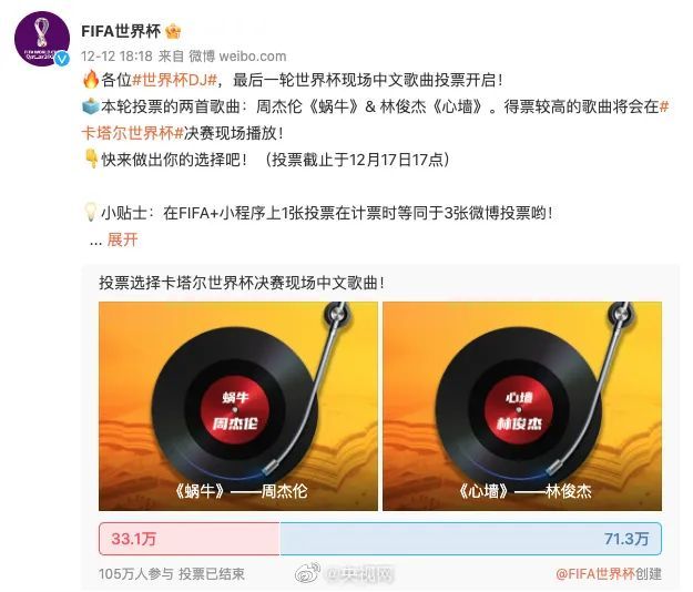 以71.3万票成功胜出！《心墙》将响彻世界杯决赛现场