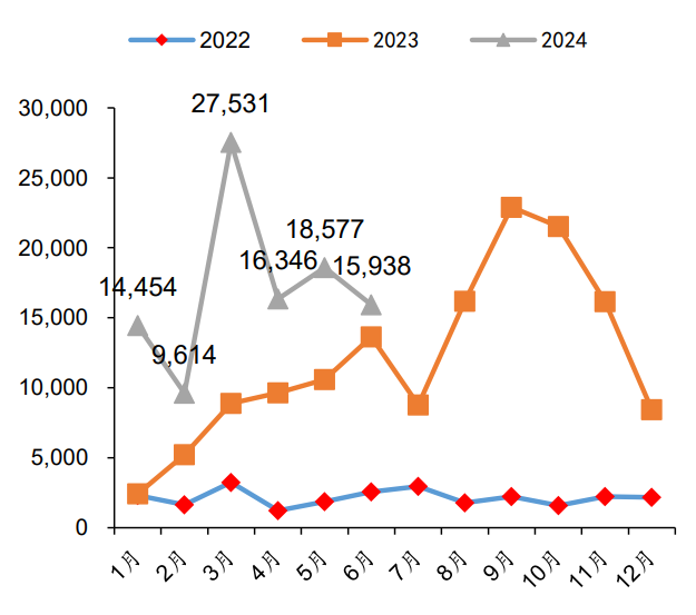 上半年营业收入同比增长 7.83% 中自科技积极打造业绩增长的新动能