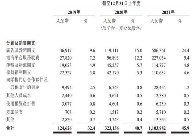 整个部门不要了？周杰伦代言、防晒界“爱马仕”被曝裁员！热卖单品曾被指“智商税”