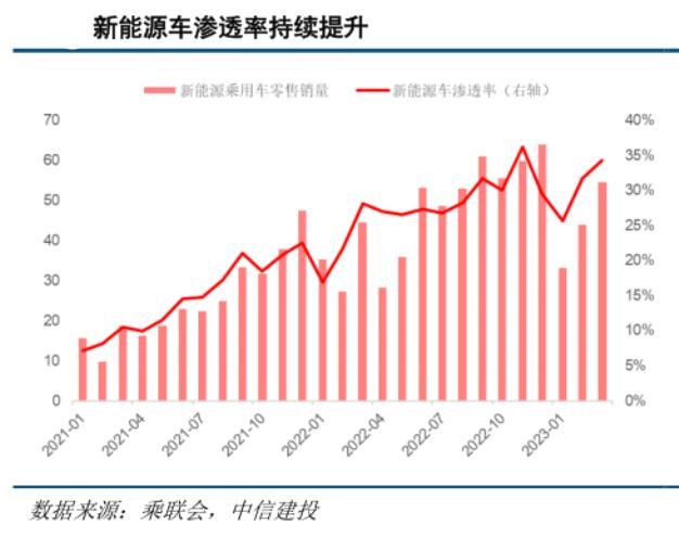 新能源车每天通勤几十公里可能被视为营运车