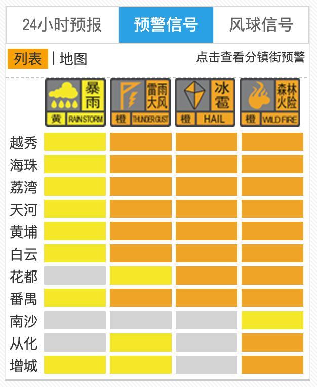 广州“一秒天黑” 下雨像泼水 强对流天气来袭
