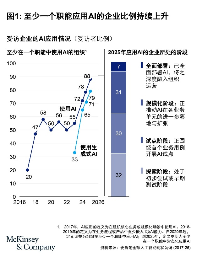 AI落地战进入下半场，美团选择帮传统行业“建底盘”