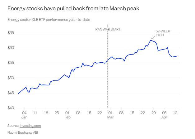大摩:油气价格现在到年底或大幅下降