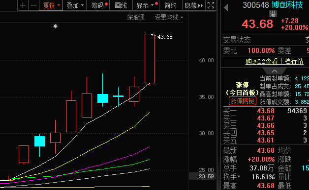 聚焦算力技术领域，打破天花板博创科技或开启高增长模式