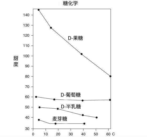 尿酸危机席卷中国！痛风越来越年轻化，元凶到底是什么？