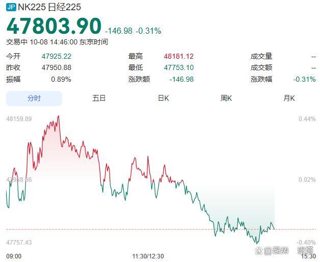 比特币又跳水 全球超16万投资者爆仓