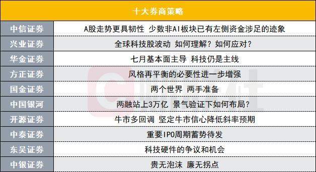 科技仍是主线？十大券商策略来了
