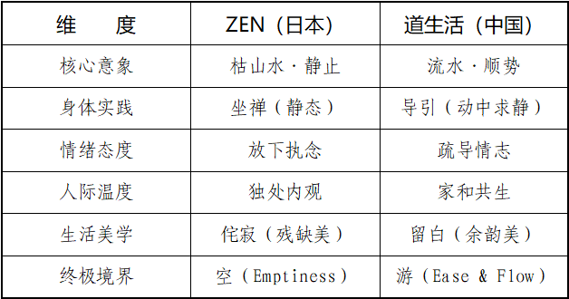杨青山 | 道生活：让世界学会在流动中安然自在