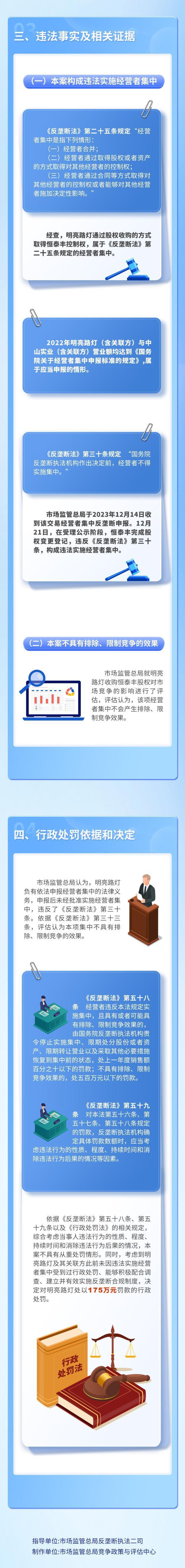违法实施经营者集中 市场监管总局对明亮路灯公司罚款175万元