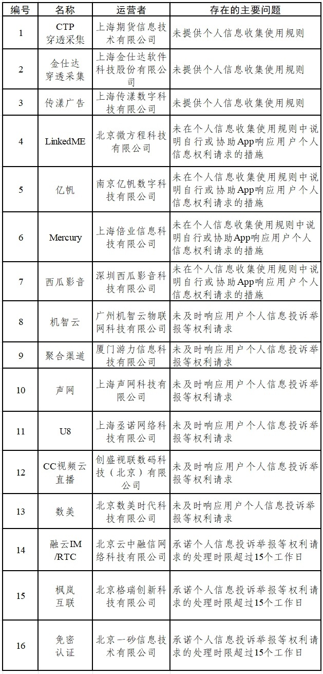 墨跡天氣tv版等APP被通報 涉?zhèn)€人信息收集問題