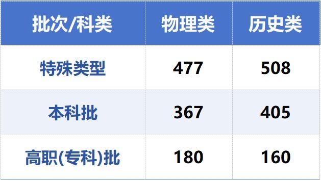 甘肃高考成绩及分数线公布