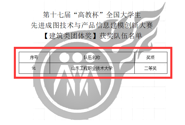 山东工程职业技术大学建工学院在全国大学生A类赛事中再创佳绩