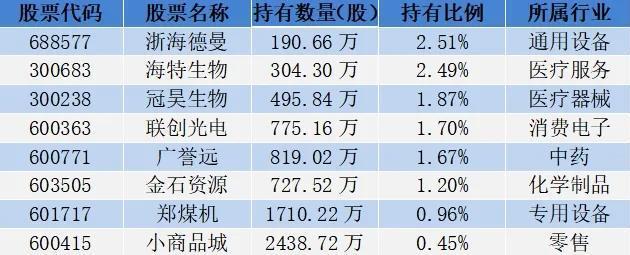 18位超级牛散持仓曝光，哪些股票受偏爱？