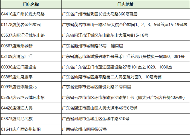 可善挺“一路挺你”福利来了，大参林药房申请流程