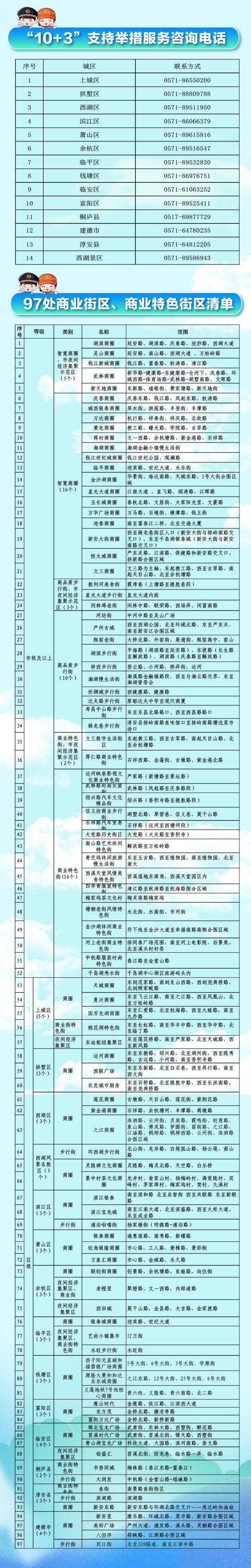 杭州進一步放寬十類店招廣告 助力小微企業(yè)發(fā)展