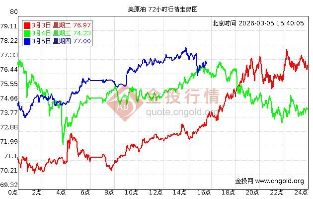 霍尔木兹危机不止影响原油 地缘冲突推高油价