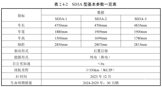 吉利济南智慧新能源整车项目招聘上千人,工资5500元起