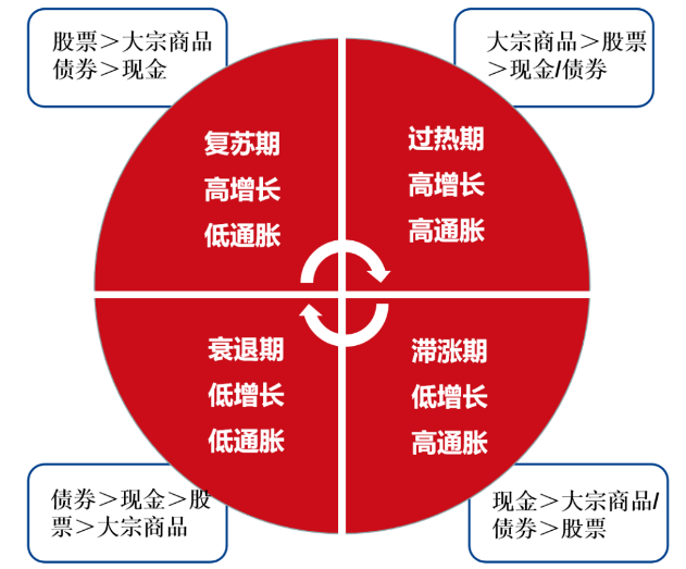 大抛售！全球，危险了