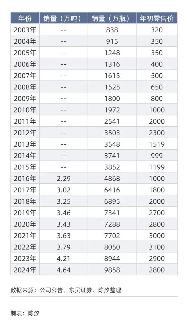 茅台酒零售降价的动因和趋势 经济复苏与消费增长待观察