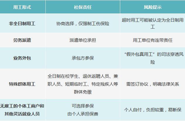 “强制社保”是咋回事？新规6问6答 热议背后的社保新规解析