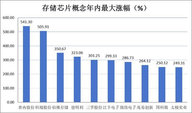 A股上半年热炒题材 科技股领涨行情