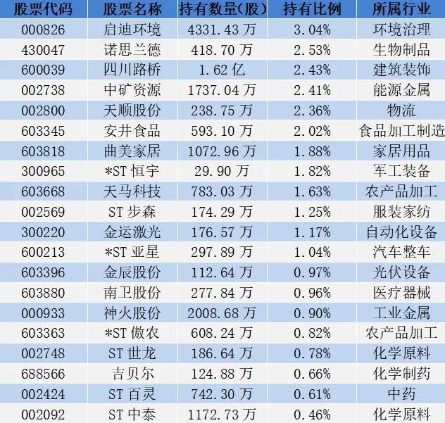 18位超等牛散捏仓曝光，哪些股票受偏疼？