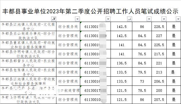 重庆回应多人考试作弊：确实有作弊，公安已介入！