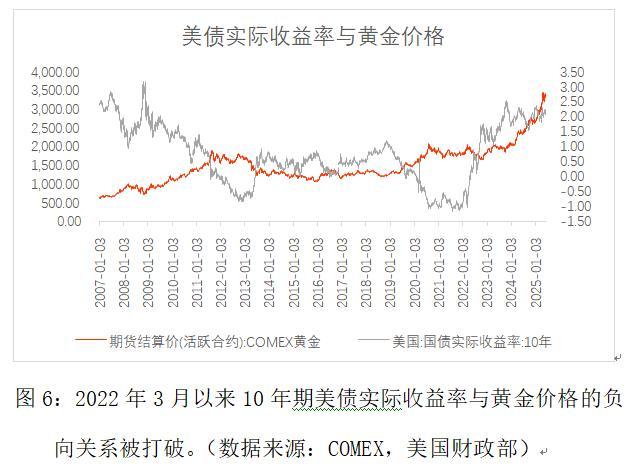 特朗普为何在关税问题上反复摇摆 市场与选举压力交织