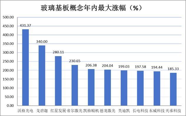 A股上半年热炒题材 科技股领涨行情