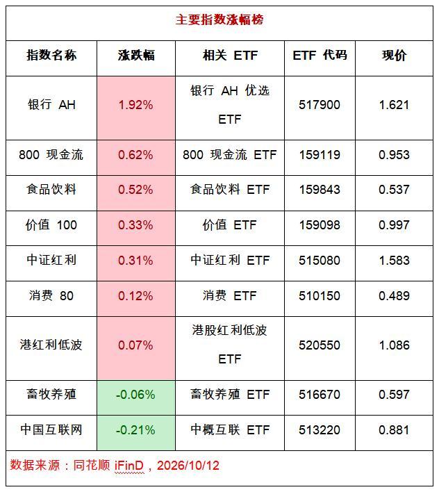 沪指再次失守3800点这轮调整在跌什么