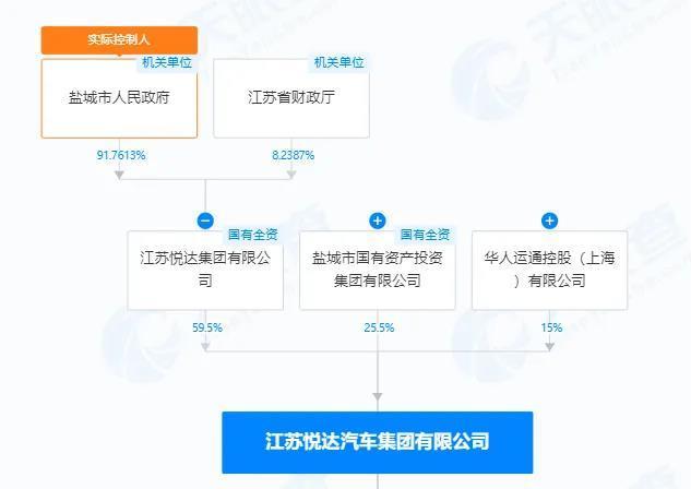 高合丁磊现身辟谣“跑路”：投资决议或在两月内出身，多职工月薪仅2690元