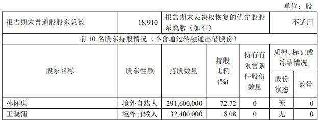 图源/公司三季度财报