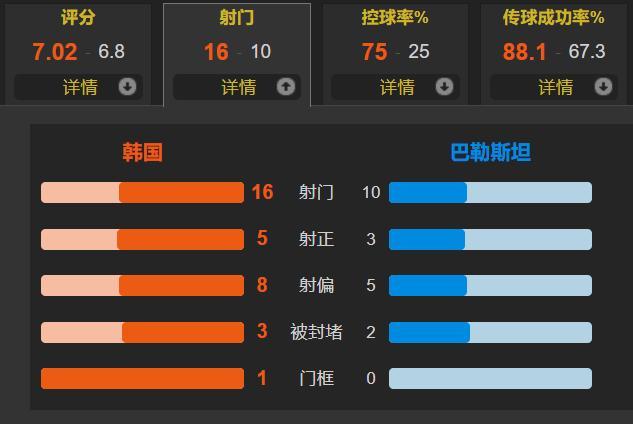 与国足同档的巴勒斯坦客场战平韩国 冷门背后的启示