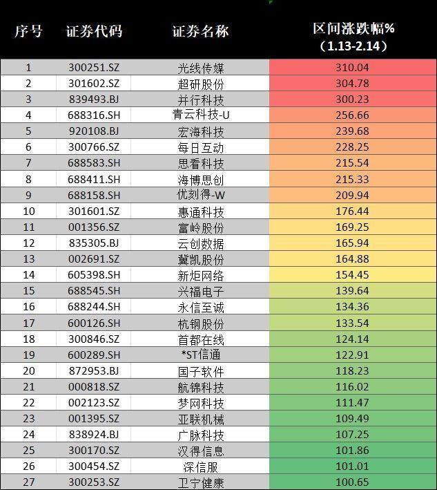 春節(jié)前后股民人均賺3萬(wàn) 中國(guó)資產(chǎn)領(lǐng)漲全球