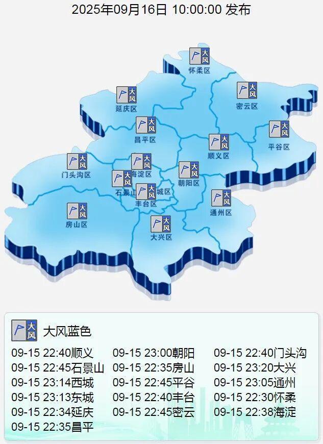 大风蓝色预警中！京阵北京阵风六七级，风级风力持续时间——