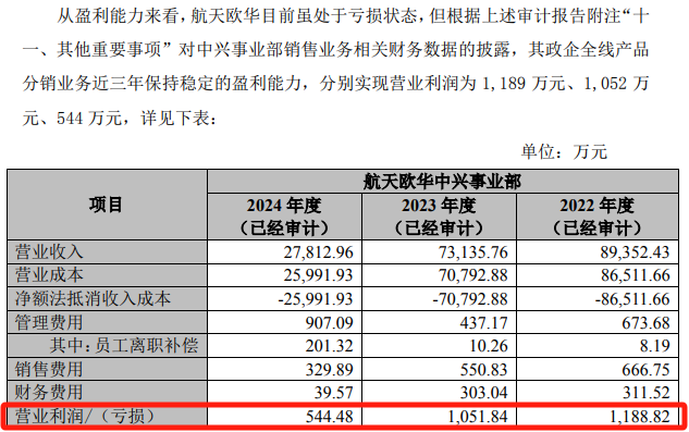 A股并购 两名董事反对！