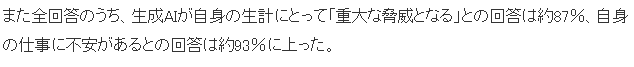 2.5万创作者参与AI生成影响调查 八成认为生存受到严重威胁
